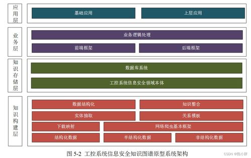 知識圖譜的構(gòu)建與多領(lǐng)域應用研究綜述