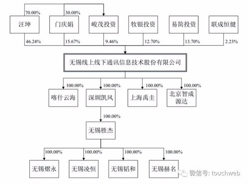 線上線下深交所上市 企業(yè)短信服務驅(qū)動百億市值成長