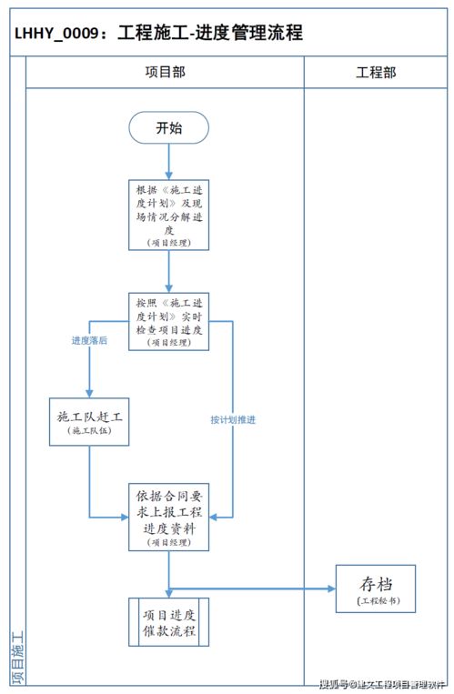 系統(tǒng)集成行業(yè)項目管理解決方案——江西百思特的數(shù)字化轉(zhuǎn)型升級之路