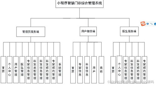 智慧門診科室預約綜合管理系統——基于微信小程序、Python與UniApp的信息系統集成服務