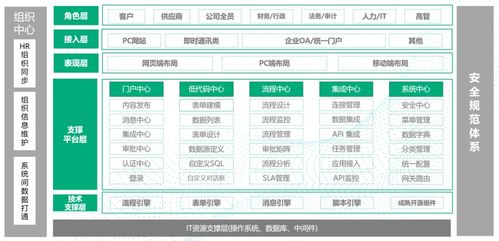 360Qpaas榮登《鑄基計(jì)劃-高質(zhì)量數(shù)字化轉(zhuǎn)型產(chǎn)品及服務(wù)全景圖（2022）》信息系統(tǒng)集成服務(wù)領(lǐng)域