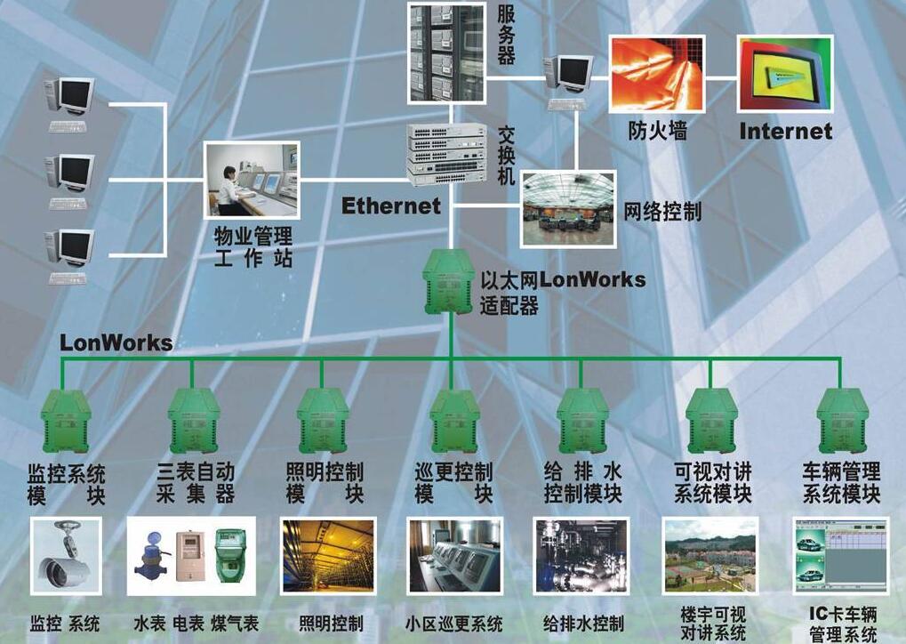 弱電系統(tǒng)集成 構(gòu)建現(xiàn)代建筑智慧中樞的核心工程