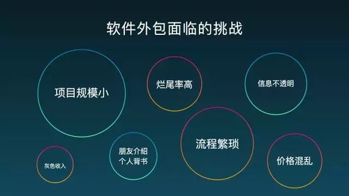 coding 碼市 攜手開(kāi)發(fā)者與創(chuàng)業(yè)者,重新定義軟件外包