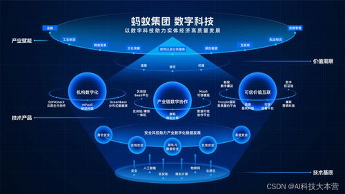 以數(shù)助實攻堅產(chǎn)業(yè)協(xié)作 螞蟻集團數(shù)字科技業(yè)務(wù)亮相云棲大會