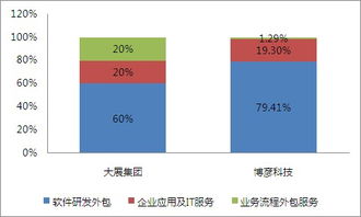 協(xié)同效益凸顯 博彥收購(gòu)大展獲得業(yè)界肯定